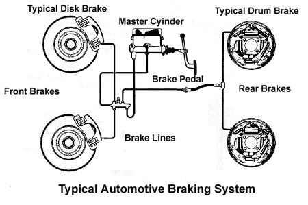 Ford F 150 F 250 Why Does My Brake Pedal Go To The Floor Ford Trucks