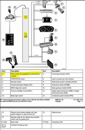 Module layout