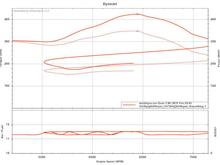 Virtual dyno street pulls on 11.5 psi (7/26/20)
