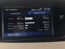 First tank I drove:  21.8 mpg with 50% city.