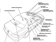 Location of switches and lights