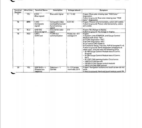 Black 20-pin Connector A
Pg. 2