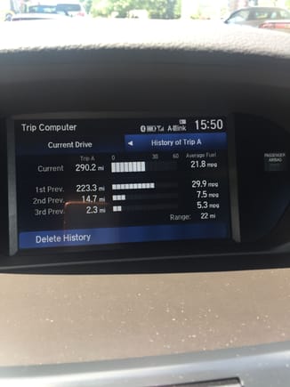 First tank I drove:  21.8 mpg with 50% city.