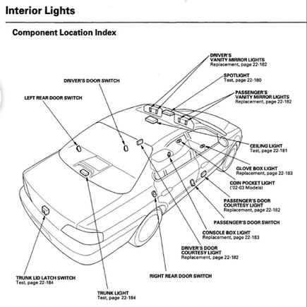 Location of switches and lights