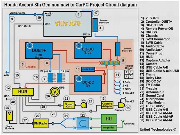 Circuit Diagram Viliv X70