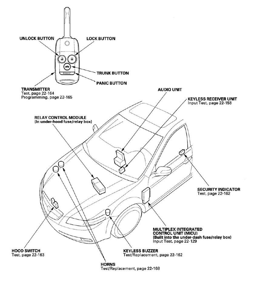How to replace 2008 Acura TL keyless entry receiver AcuraZine Acura
