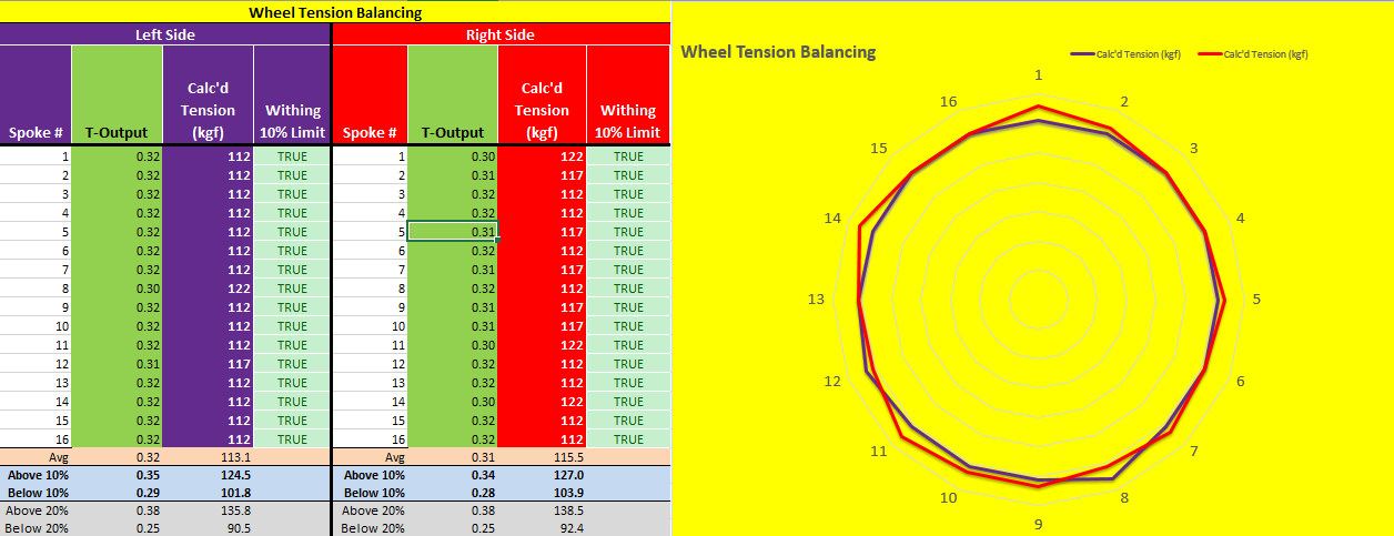 https://cimg6.ibsrv.net/gimg/bikeforums.net-vbulletin/1256x483/h_plus_son_front_wheel_complete_042822_bf7d10d6e601a6cdd81692e56cb976d44d259d5e.png