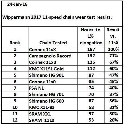 wippermann 12 speed chain