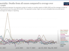 Dr Campbell started off 3 videos on Excess Deaths 
with this chart with 15 countries. Trending down, peaks in 2021 and early in Omicron. Notice it starts in 2021.
Followed by two other videos...
