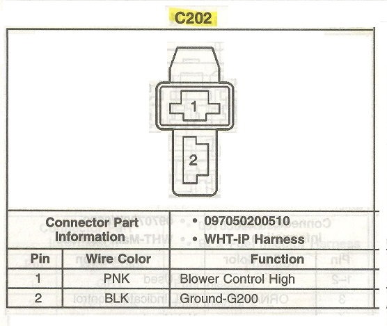 Tracker 101: intro to the junction block connectors - Chevrolet Forum ...