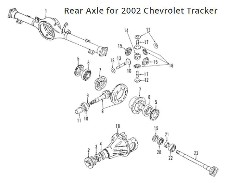 Rear End Help - Chevrolet Forum - Chevy Enthusiasts Forums