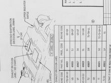 Position of underhood decals