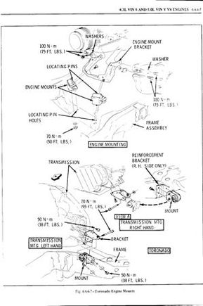 Toro engine mounts 1982 sm