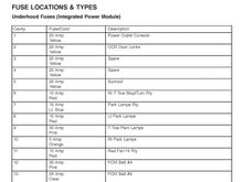 2006 Ram Fuse Panel - 1