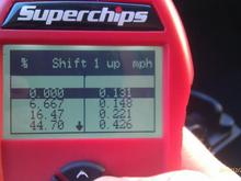 super chips