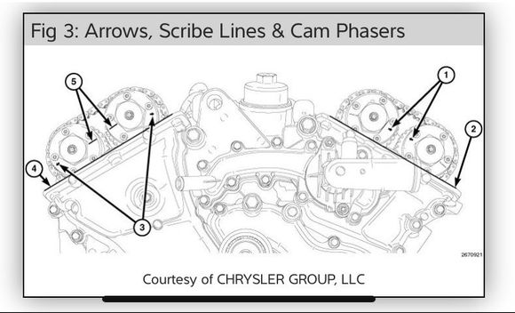 #1 & #3 are arrows
#5 is scribe lines (right bank only)