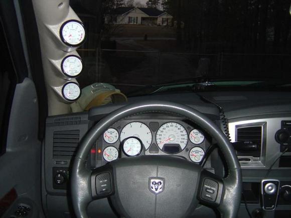 Gauges