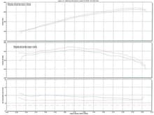 UpRev Dyno Chart: 270whp/249ft lbs torque