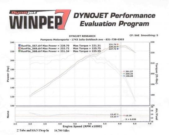 drew g35 dyno 3