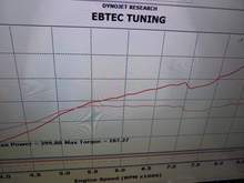 You can see on the graph where vtec drops I was short on my goal to make 400whp... now since CSS and better injectors I’m aiming for 450-500whp.