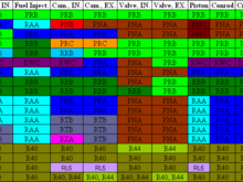 Honda K-Series Component Cross-Reference Chart