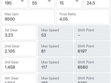 USDM B16 1st to 3rd oem gear ratios, 4th gear GSR ratio (MFactory 4.05 FD). “This is what I’m going to run”.
