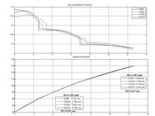 Wt 14xMeanHP