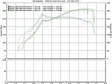 Dyno