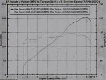 dyno3 4