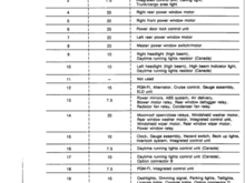Service Manual Pic of Fuse Box