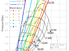 T3 60 Trim - Engine Demand Flow/CFM Flow chart