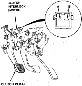 Is this an accurate diagram for the clutch interlock switch? If so does anyone have a link or pictures of how to get to it? There is a wire leading from the clusters of wires I have here leading further up above the clutch but I have no idea on how to get to it and I have googled and found nothing useful other then the suggested method of using a paperclip to jump both of them.