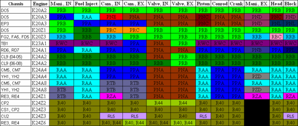 Honda K-Series Component Cross-Reference Chart