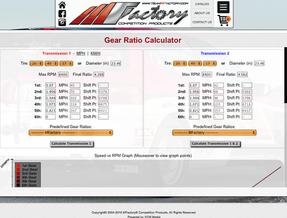 LS FD in CR-V w/ MFactory 1st vs. CR-V w/ MFactory 1st.