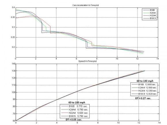 Wt 14xMeanHP