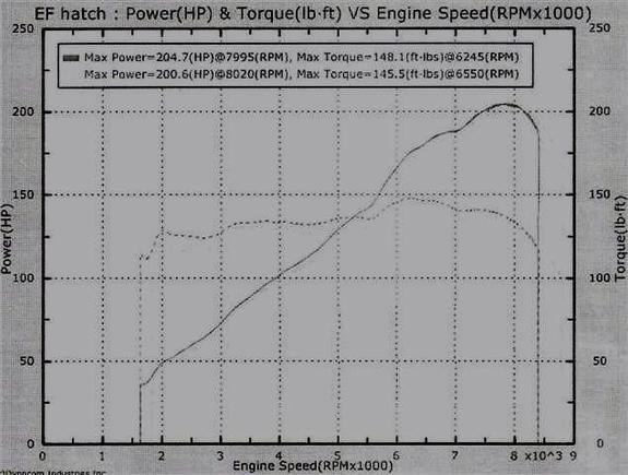 dyno3 4