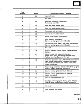 Service Manual Pic of Fuse Box