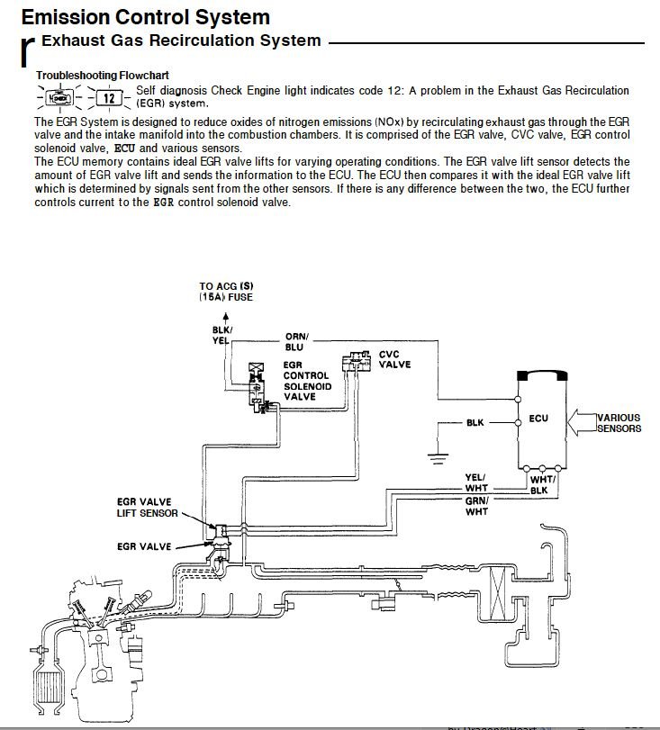 Intermittent check engine light for EGR. - Honda-Tech - Honda Forum