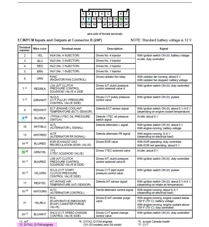 D17a1 to jdm d15b vtec wiring. HondaTech Honda Forum Discussion