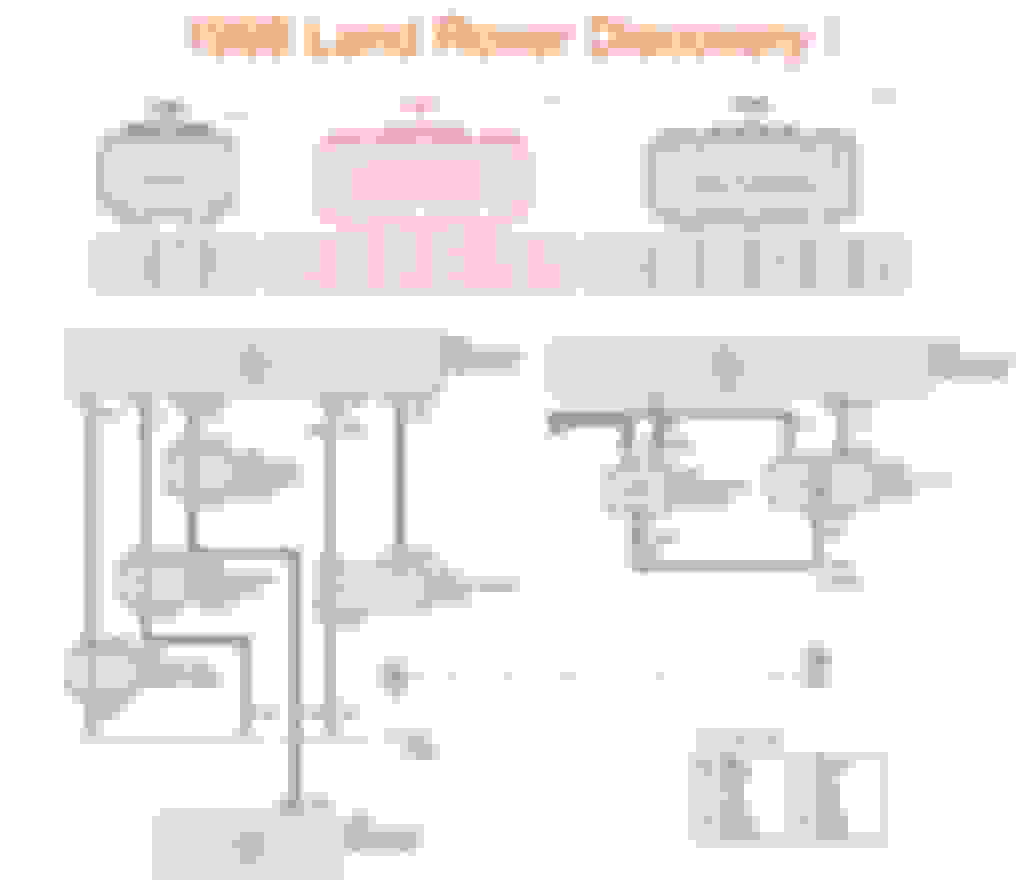 1998 Land Rover Discovery Wiring Diagram