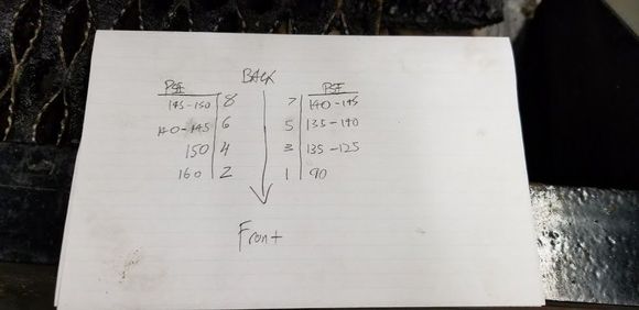 Compression test results (range)