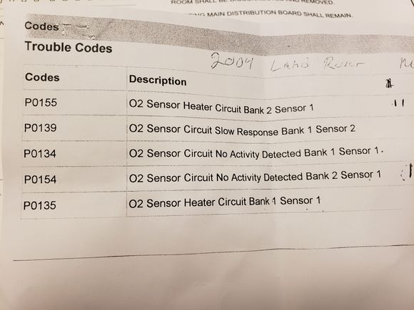 O2 codes:  no circuit activity?😳
