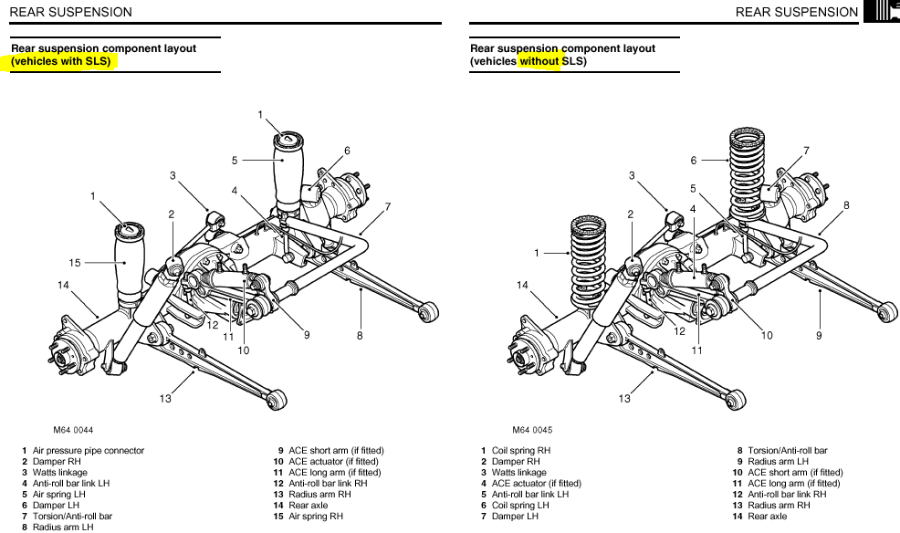 Disco 2 - Rear Suspension Diagram
