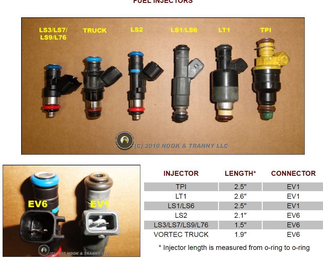 Bosch 210 injectors LS1TECH Camaro and Firebird Forum Discussion