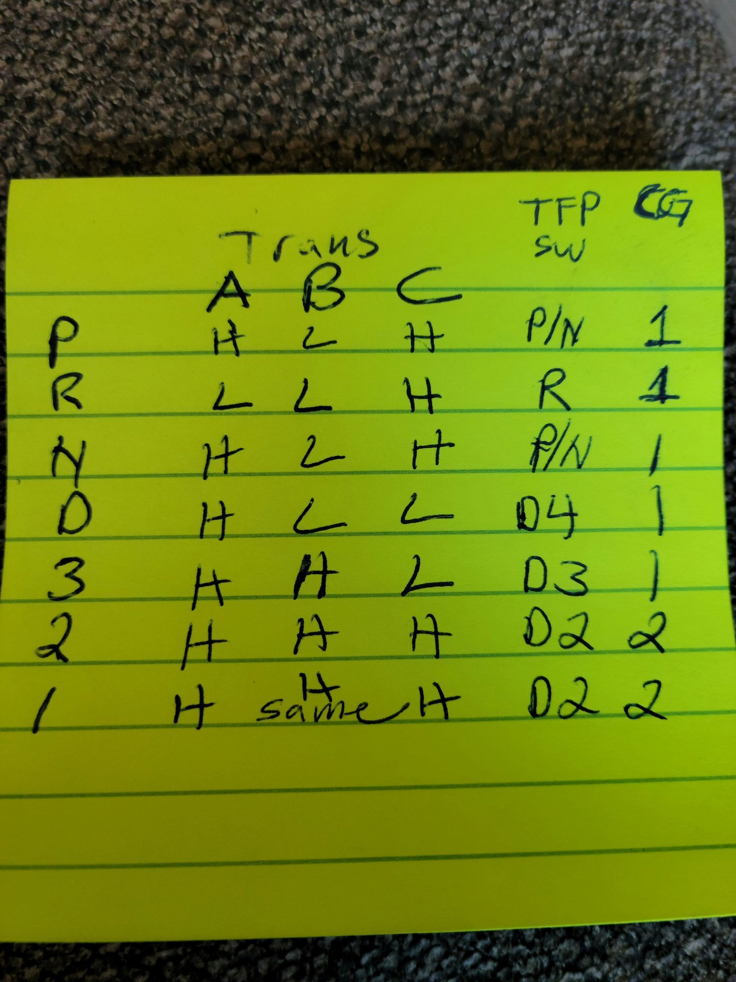 This the data off the scanner. How does the pressure switch and manual valve work to send the solenoid command to the PCM?