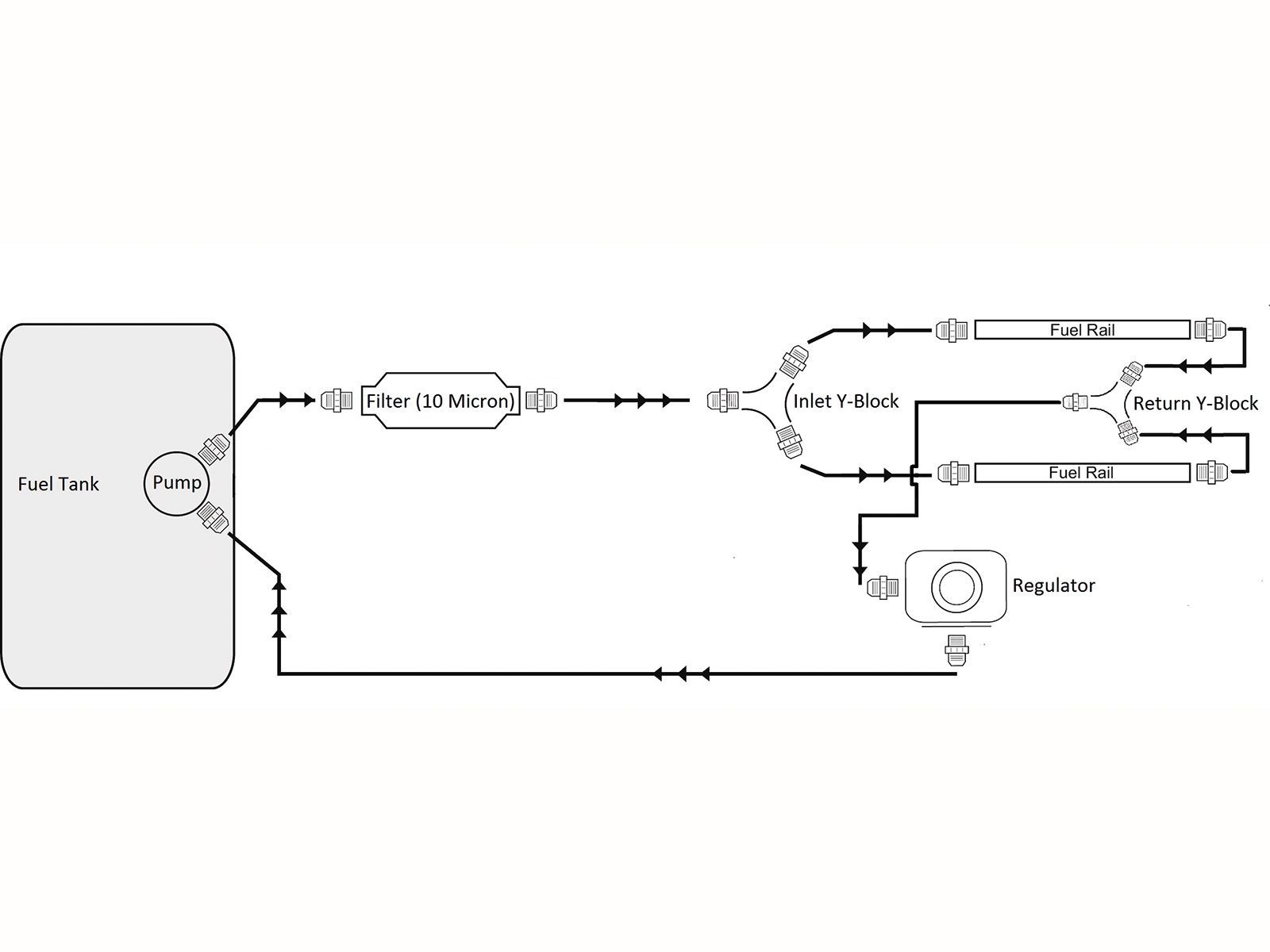 Question about rail plumbing for return conversion - PerformanceTrucks