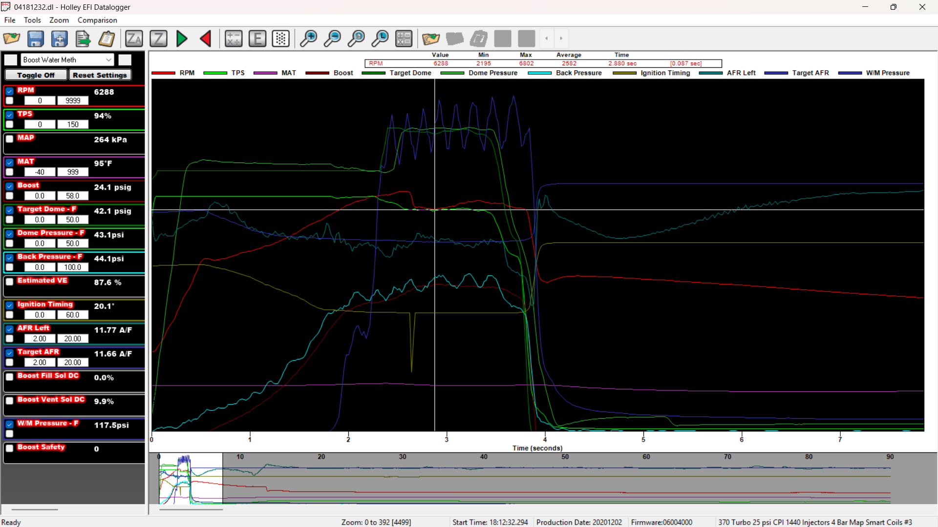 That ziggy zaggy blue line is pump pressure. It just seems weird to me. 