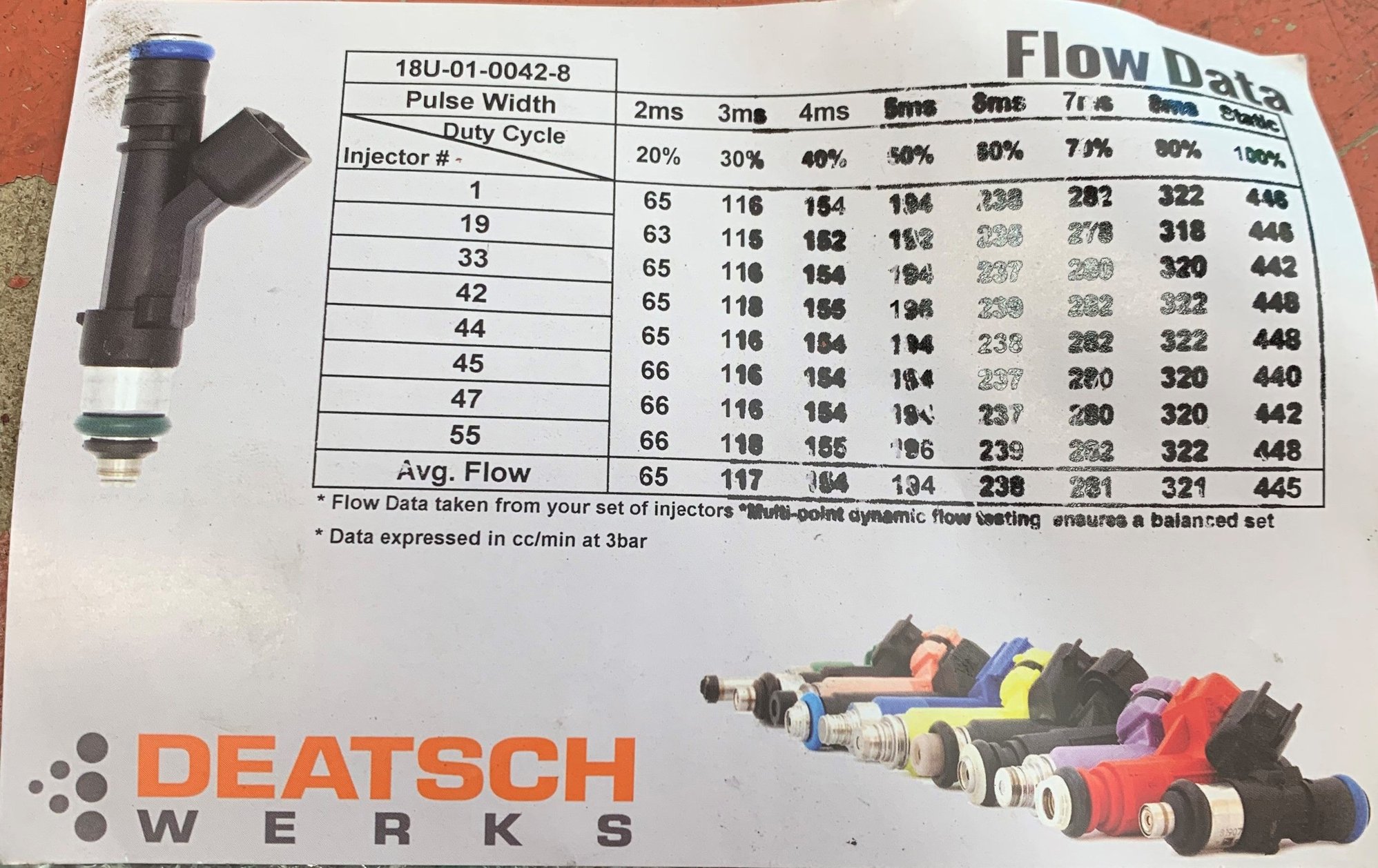 DeatschWerks 42 Pound Fuel Injectors (18U0100428) LS1TECH Camaro