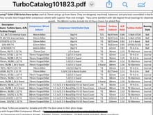 Summit Turbo lineup as of Oct. 2023.