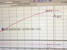 8710R1 in blue
8711R1 in red